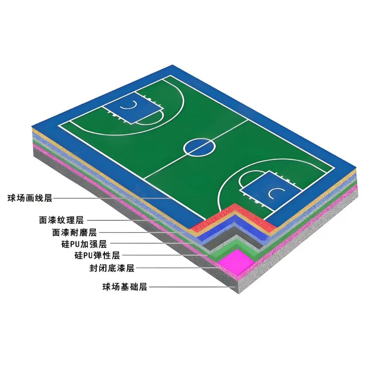 襄阳市硅PU材料人造草坪 - 哪里好